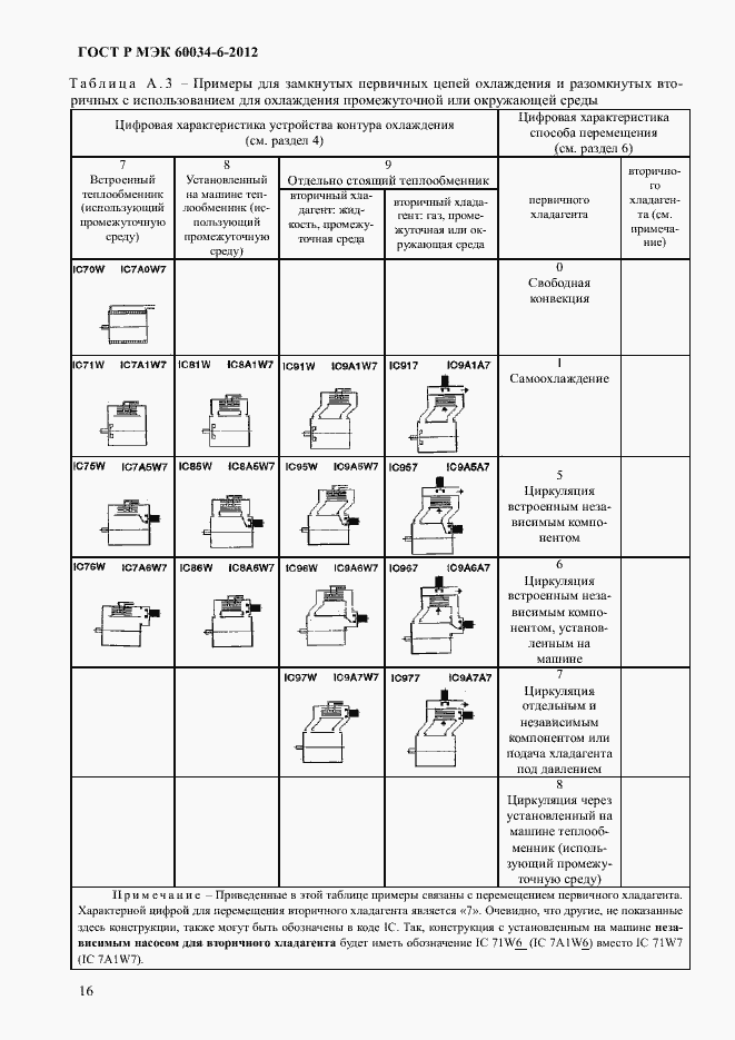 Страница 20 ГОСТ Р МЭК 60034-6-2012