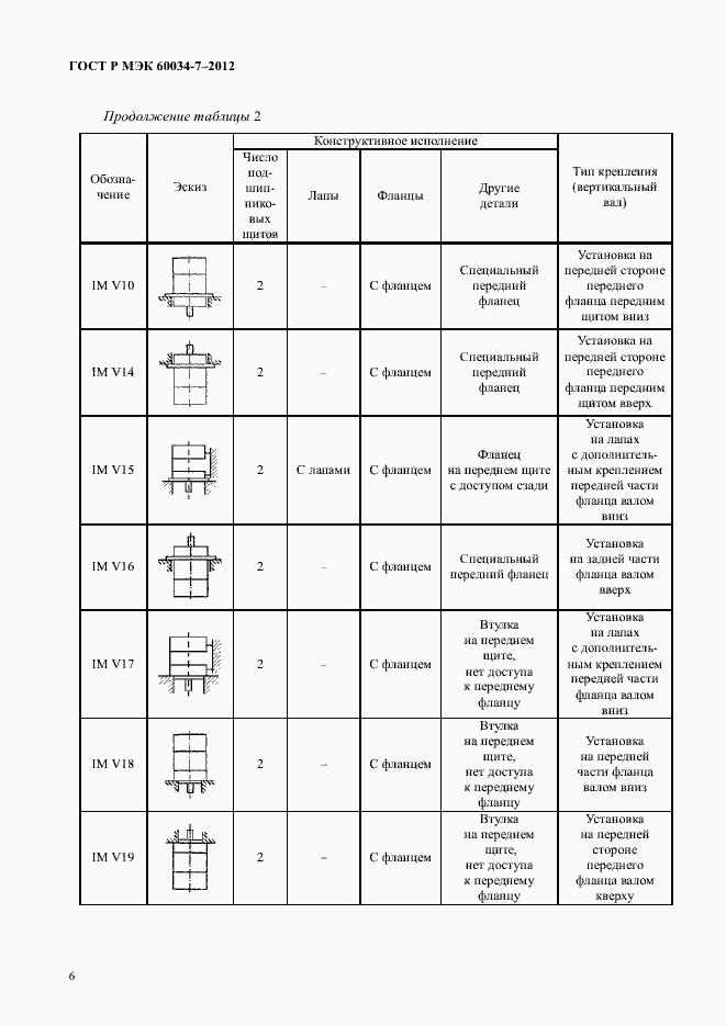 Страница 10 ГОСТ Р МЭК 60034-7-2012