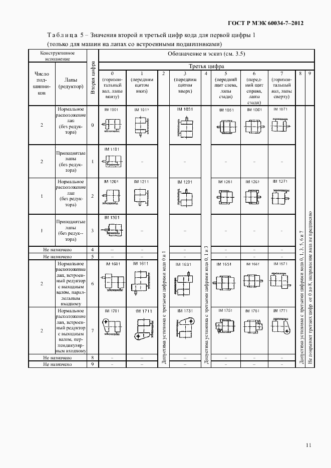 Страница 15 ГОСТ Р МЭК 60034-7-2012