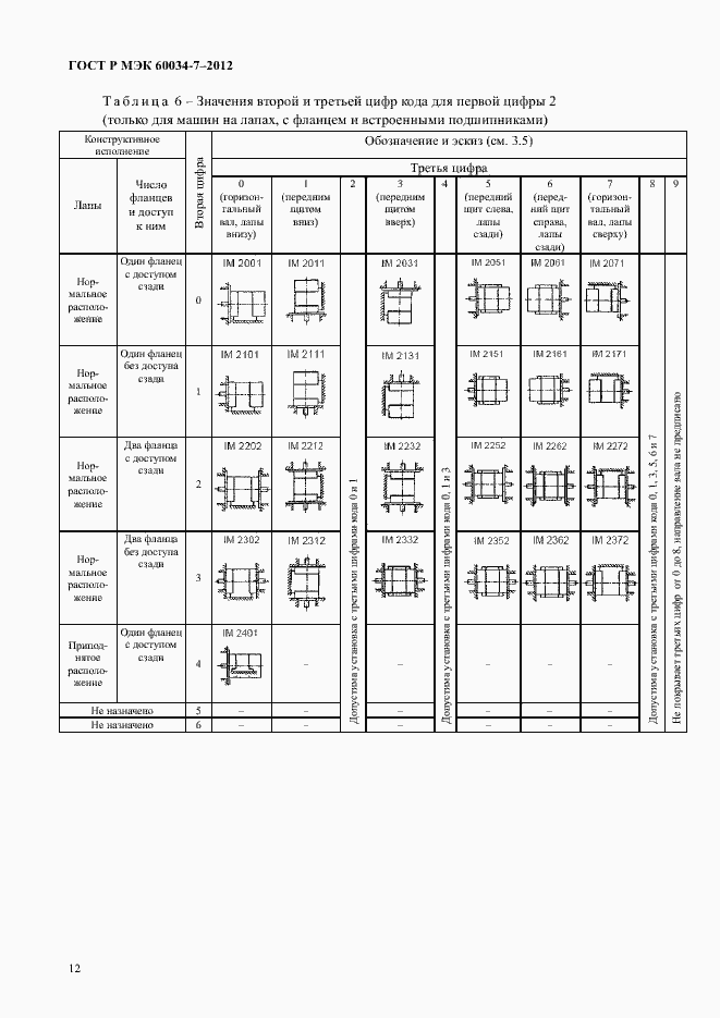 Страница 16 ГОСТ Р МЭК 60034-7-2012