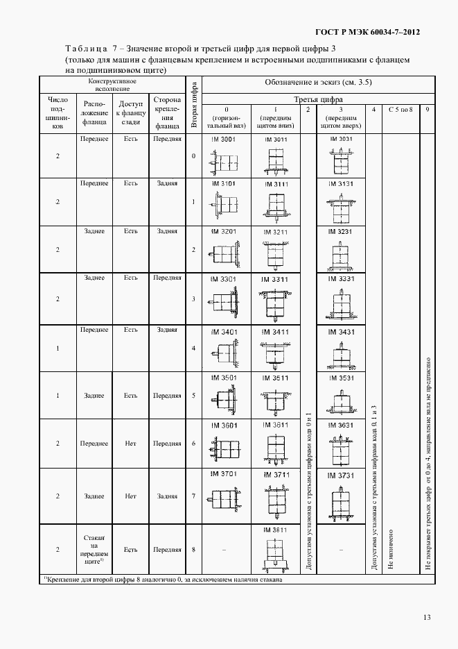 Страница 17 ГОСТ Р МЭК 60034-7-2012