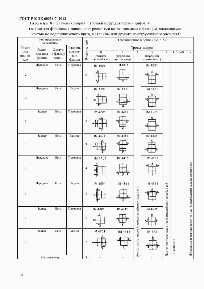 Страница 18 ГОСТ Р МЭК 60034-7-2012