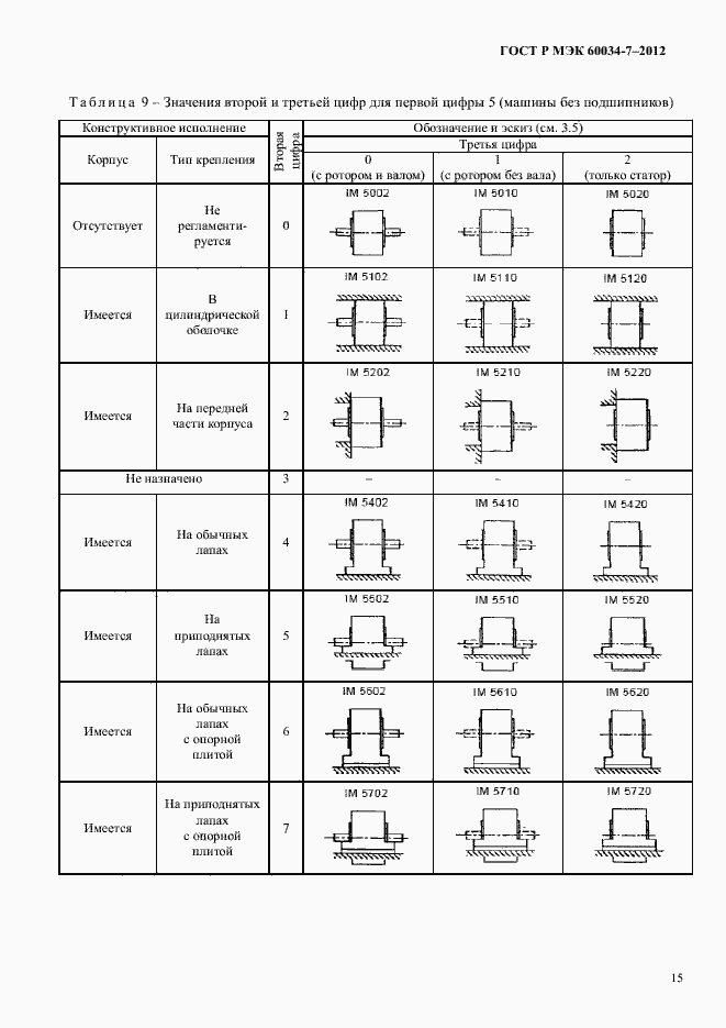Страница 19 ГОСТ Р МЭК 60034-7-2012