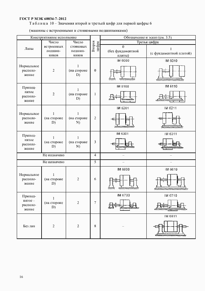 Страница 20 ГОСТ Р МЭК 60034-7-2012