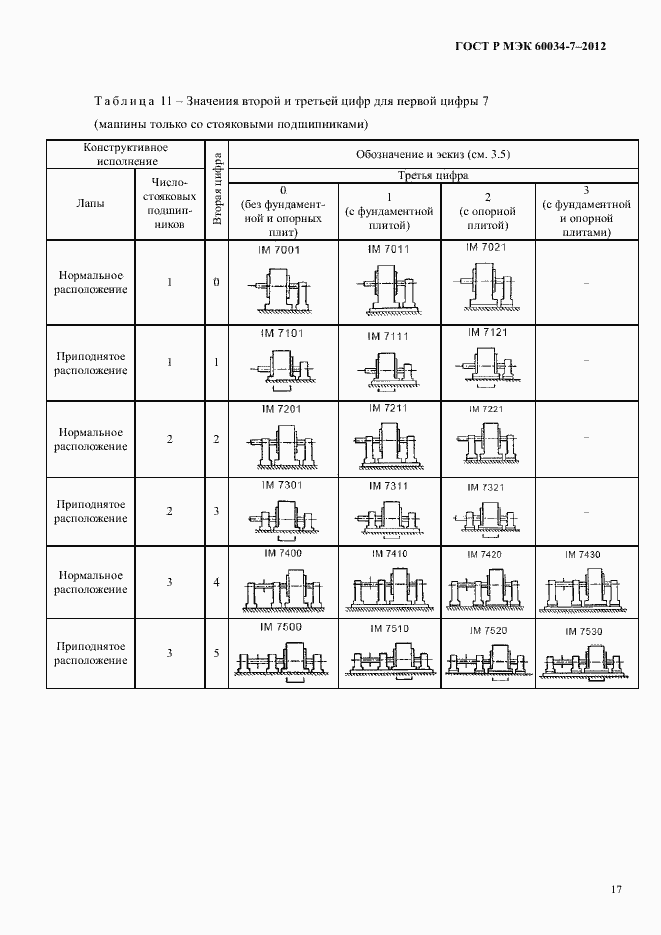Страница 21 ГОСТ Р МЭК 60034-7-2012