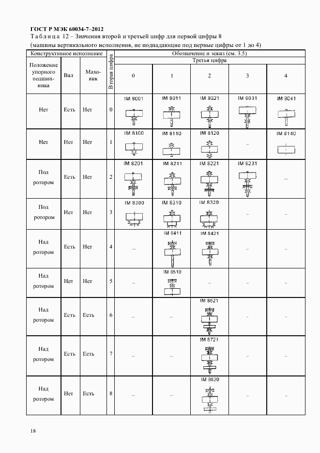 Страница 22 ГОСТ Р МЭК 60034-7-2012