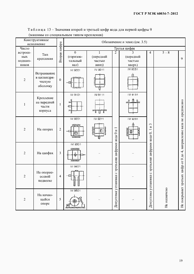 Страница 23 ГОСТ Р МЭК 60034-7-2012