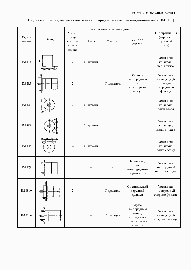 Страница 7 ГОСТ Р МЭК 60034-7-2012