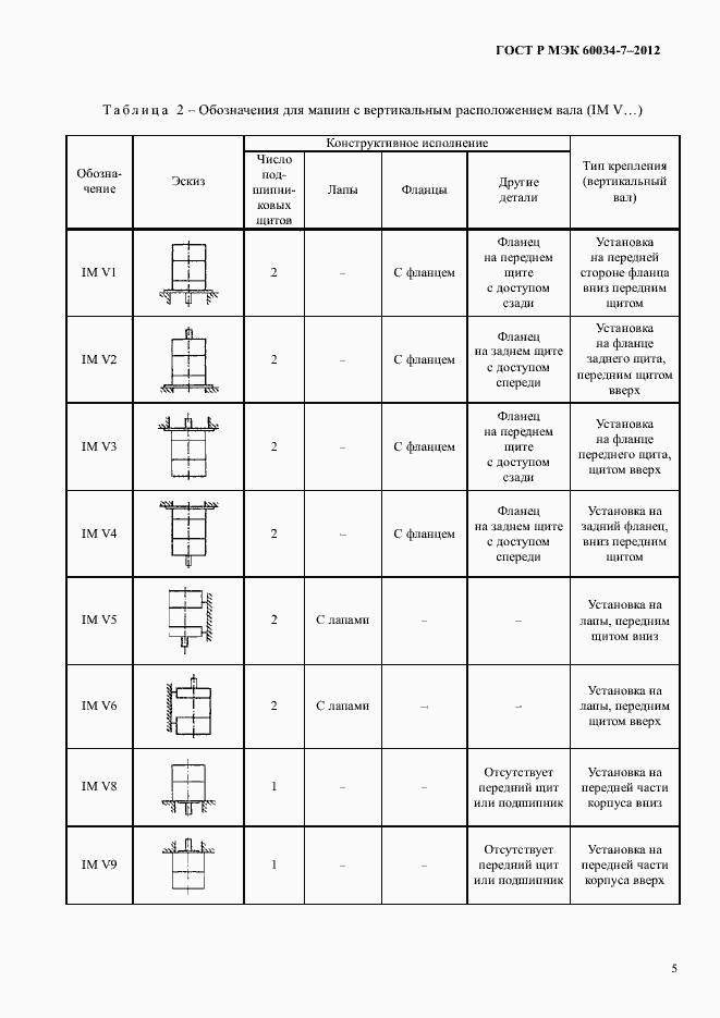 Страница 9 ГОСТ Р МЭК 60034-7-2012