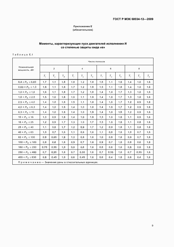 Страница 13 ГОСТ Р МЭК 60034-12-2009