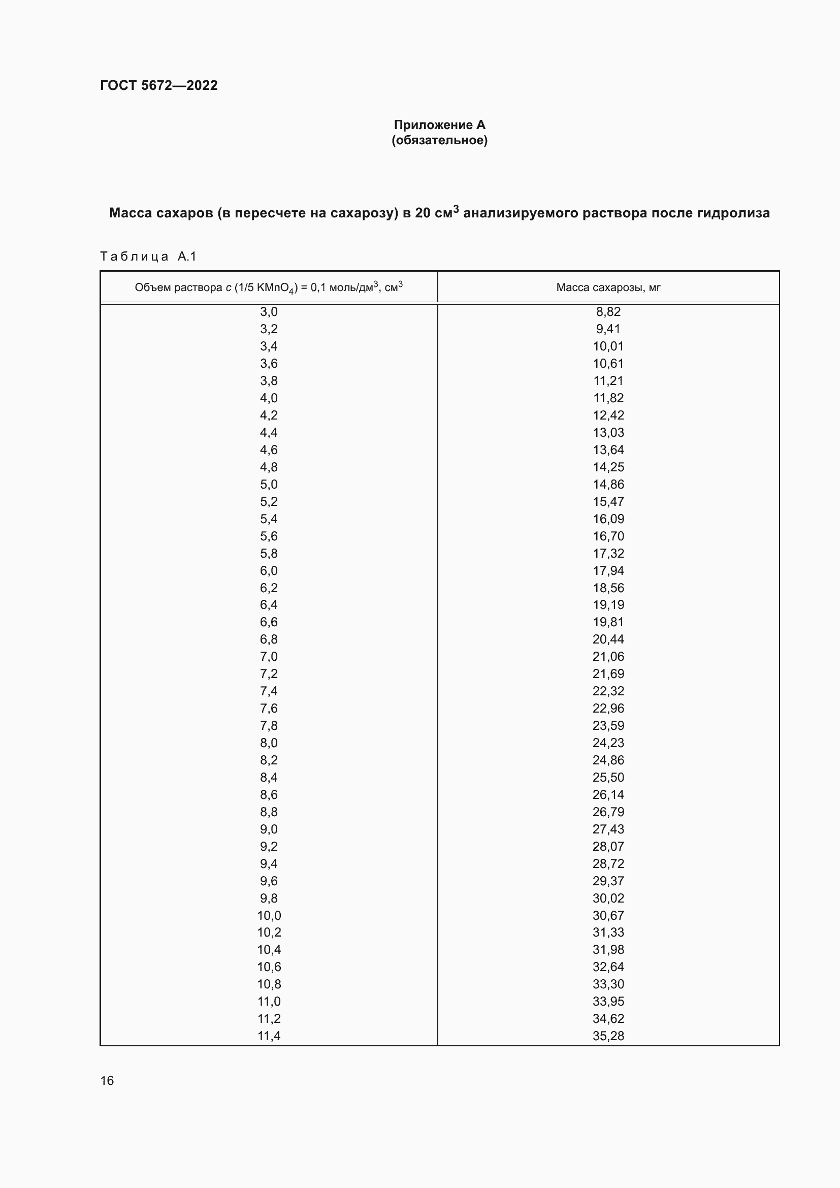 Страница 21 ГОСТ 5672-2022