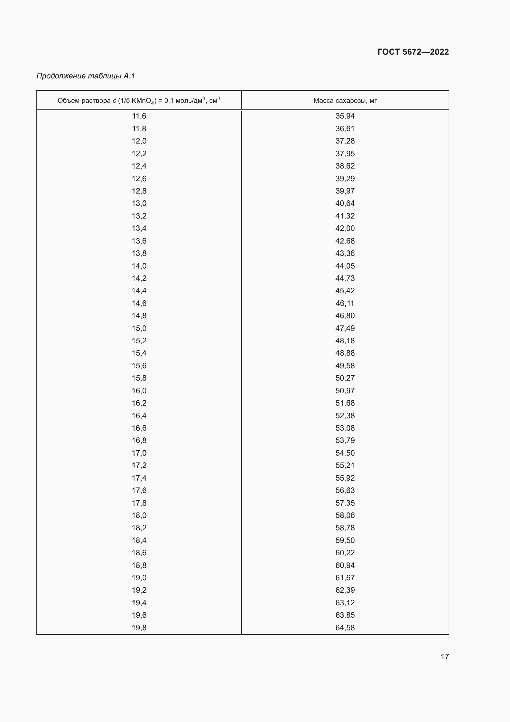 Страница 22 ГОСТ 5672-2022