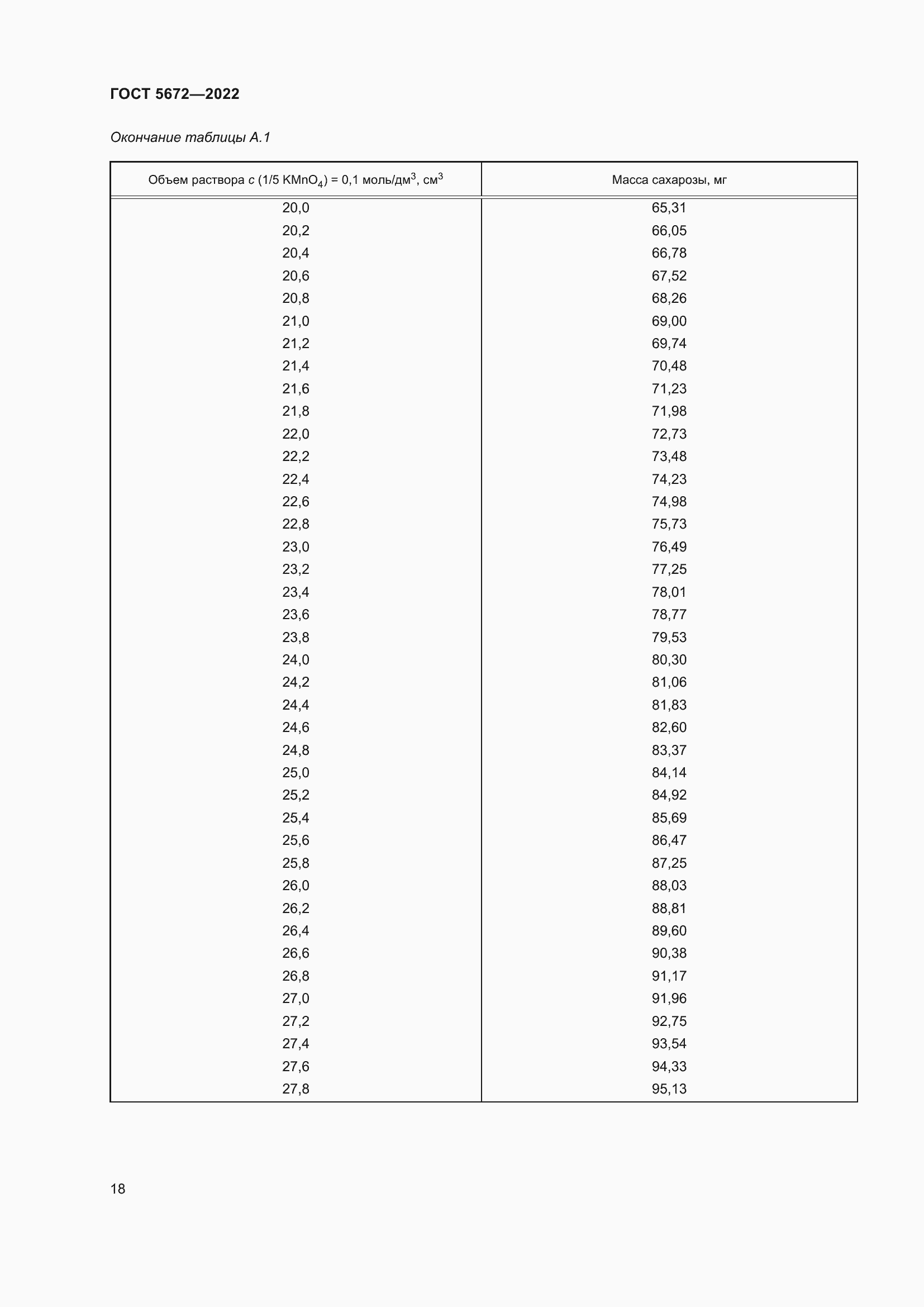 Страница 23 ГОСТ 5672-2022