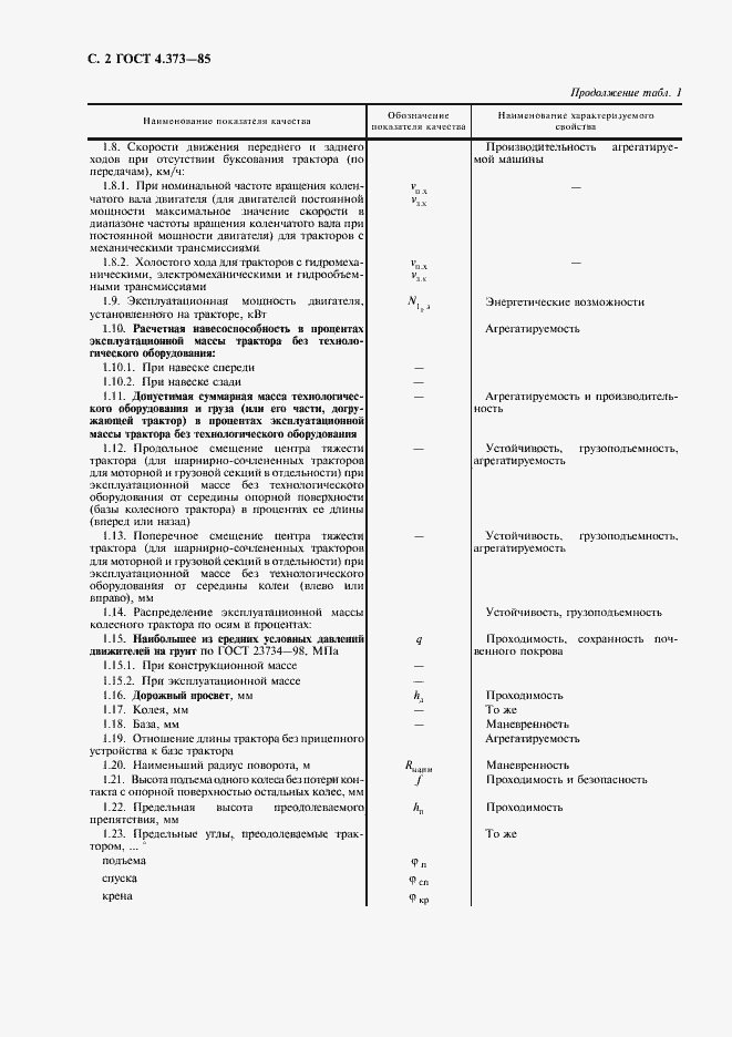 Страница 4 ГОСТ 4.373-85