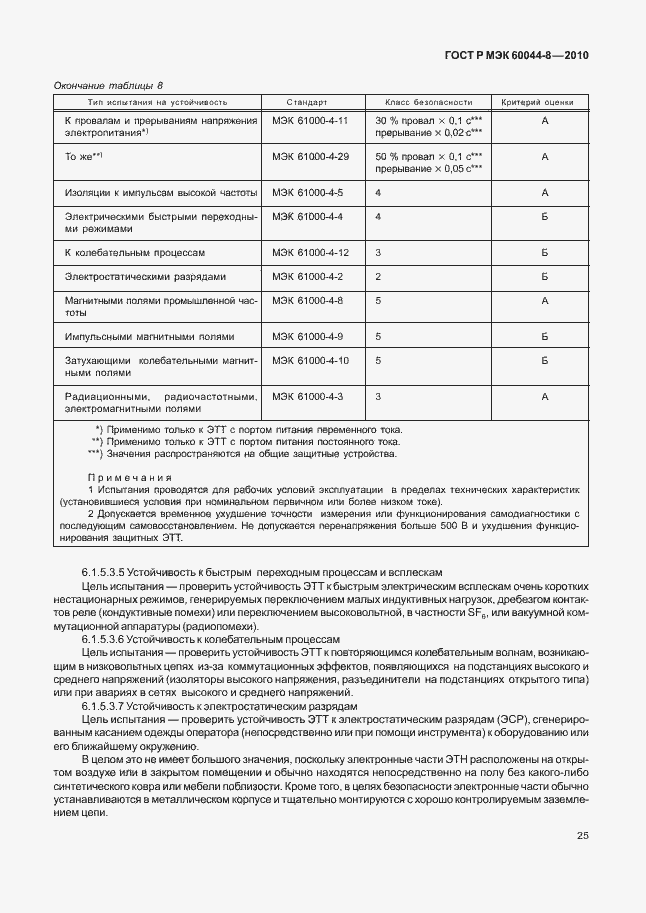 Страница 29 ГОСТ Р МЭК 60044-8-2010
