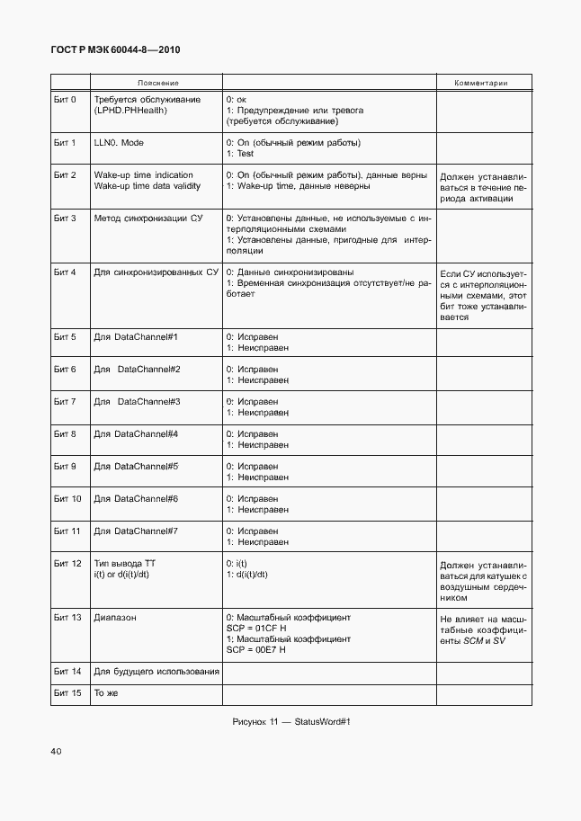 Страница 44 ГОСТ Р МЭК 60044-8-2010