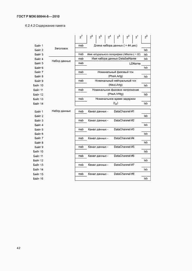 Страница 46 ГОСТ Р МЭК 60044-8-2010