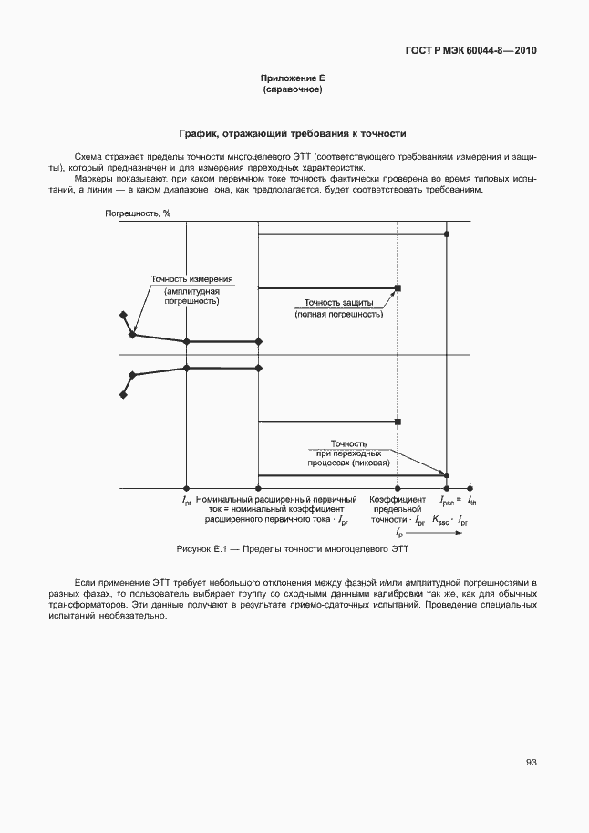 Страница 97 ГОСТ Р МЭК 60044-8-2010