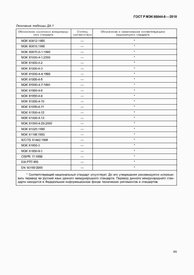 Страница 99 ГОСТ Р МЭК 60044-8-2010