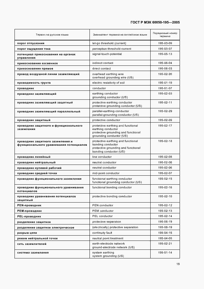 Страница 19 ГОСТ Р МЭК 60050-195-2005