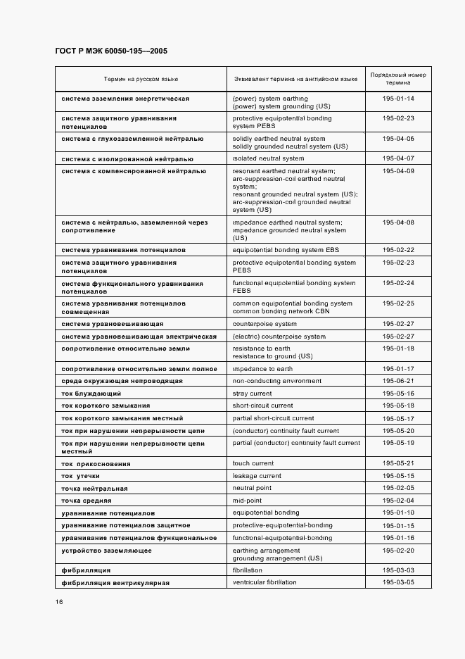 Страница 20 ГОСТ Р МЭК 60050-195-2005