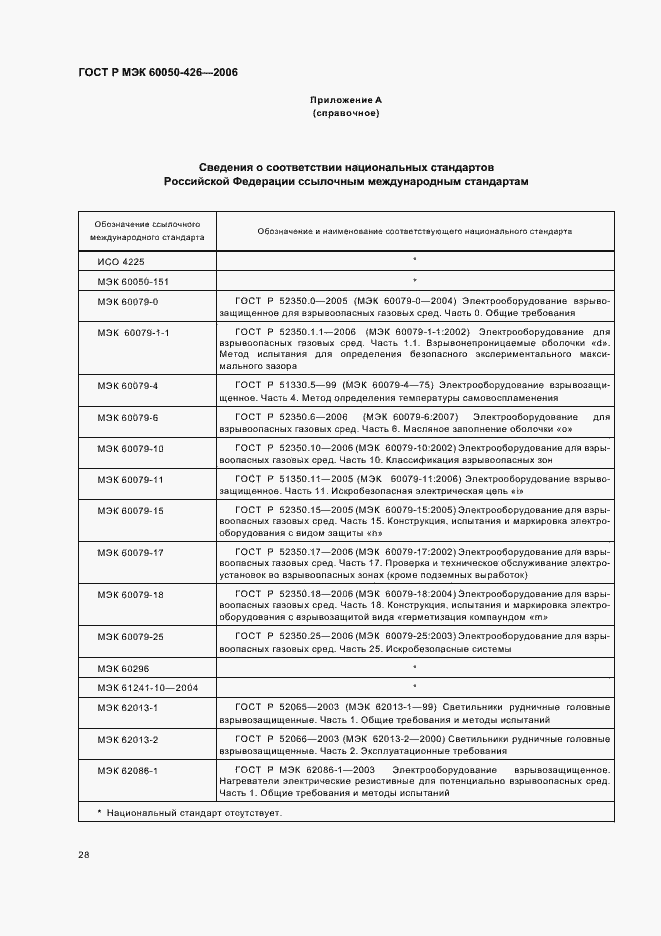 Страница 31 ГОСТ Р МЭК 60050-426-2006