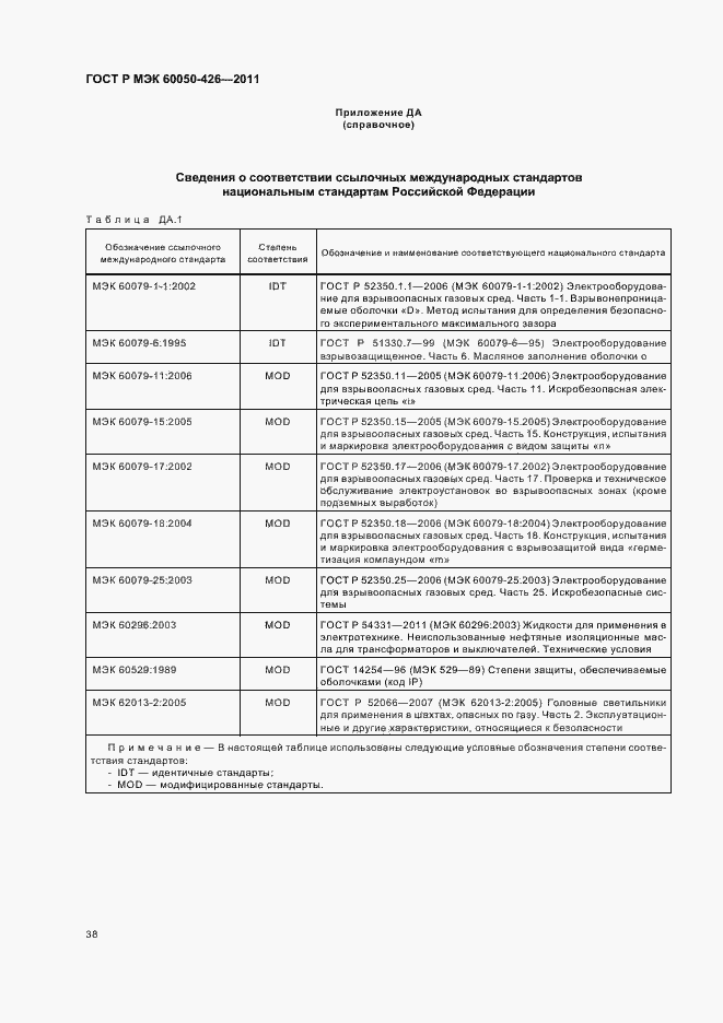 Страница 42 ГОСТ Р МЭК 60050-426-2011