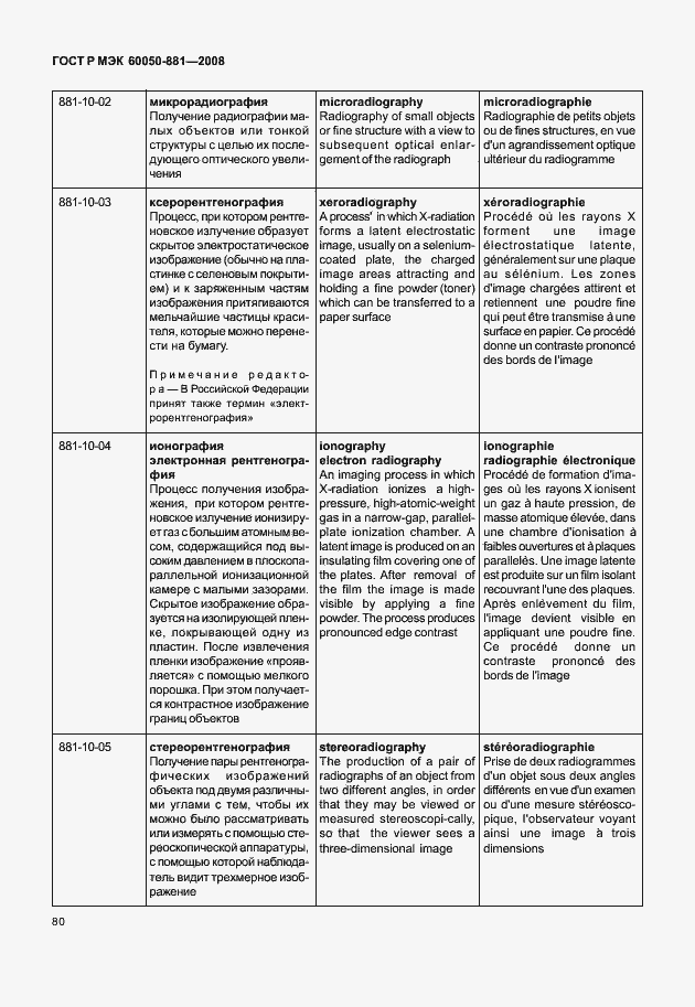 Страница 83 ГОСТ Р МЭК 60050-881-2008