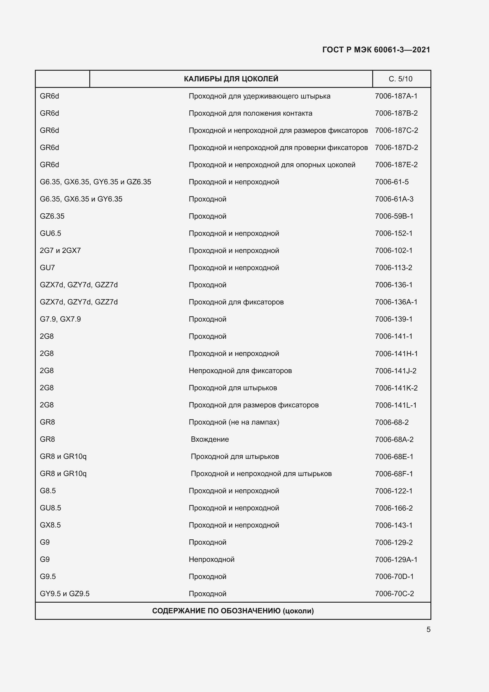 Страница 25 ГОСТ Р МЭК 60061-3-2021