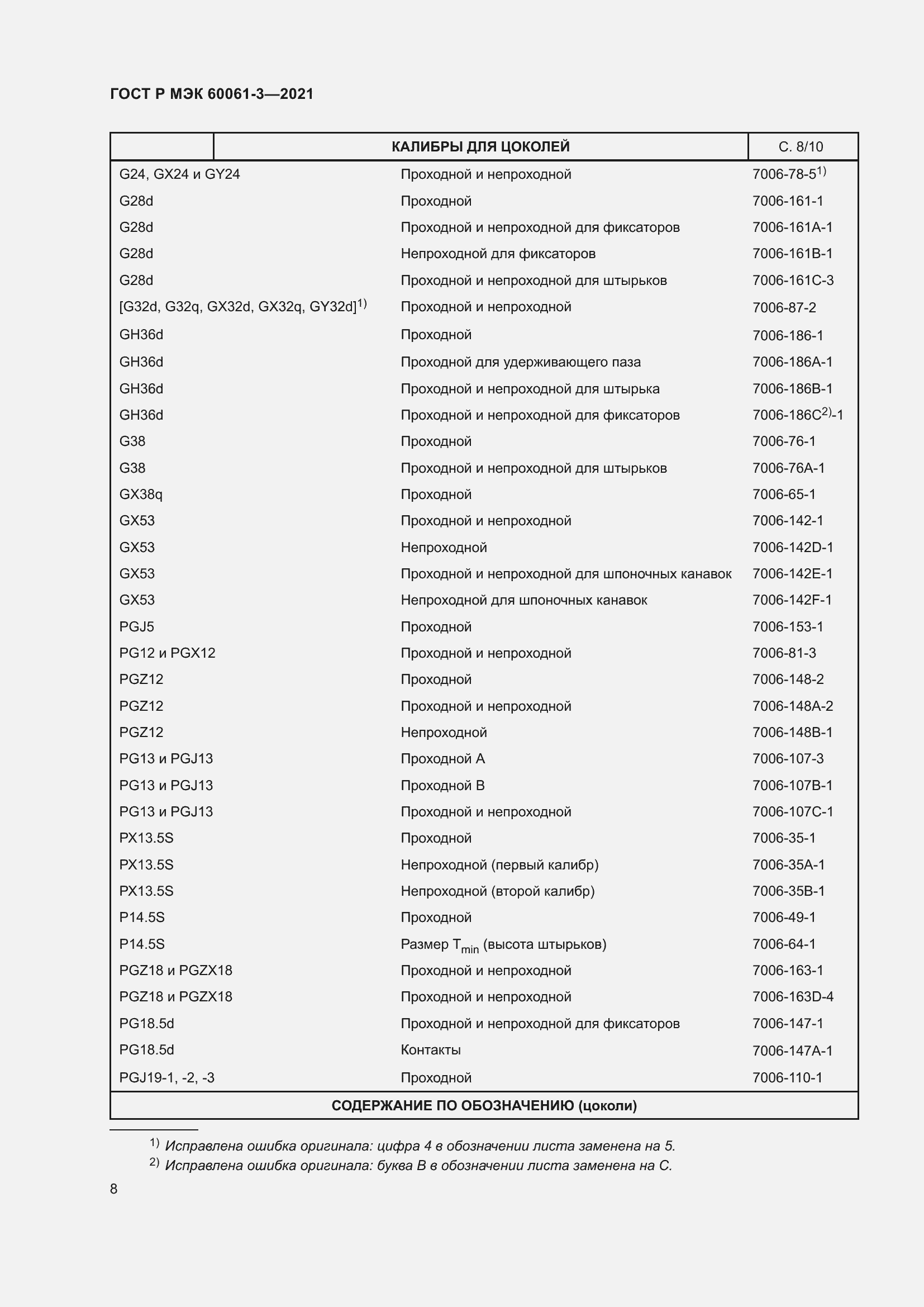 Страница 28 ГОСТ Р МЭК 60061-3-2021