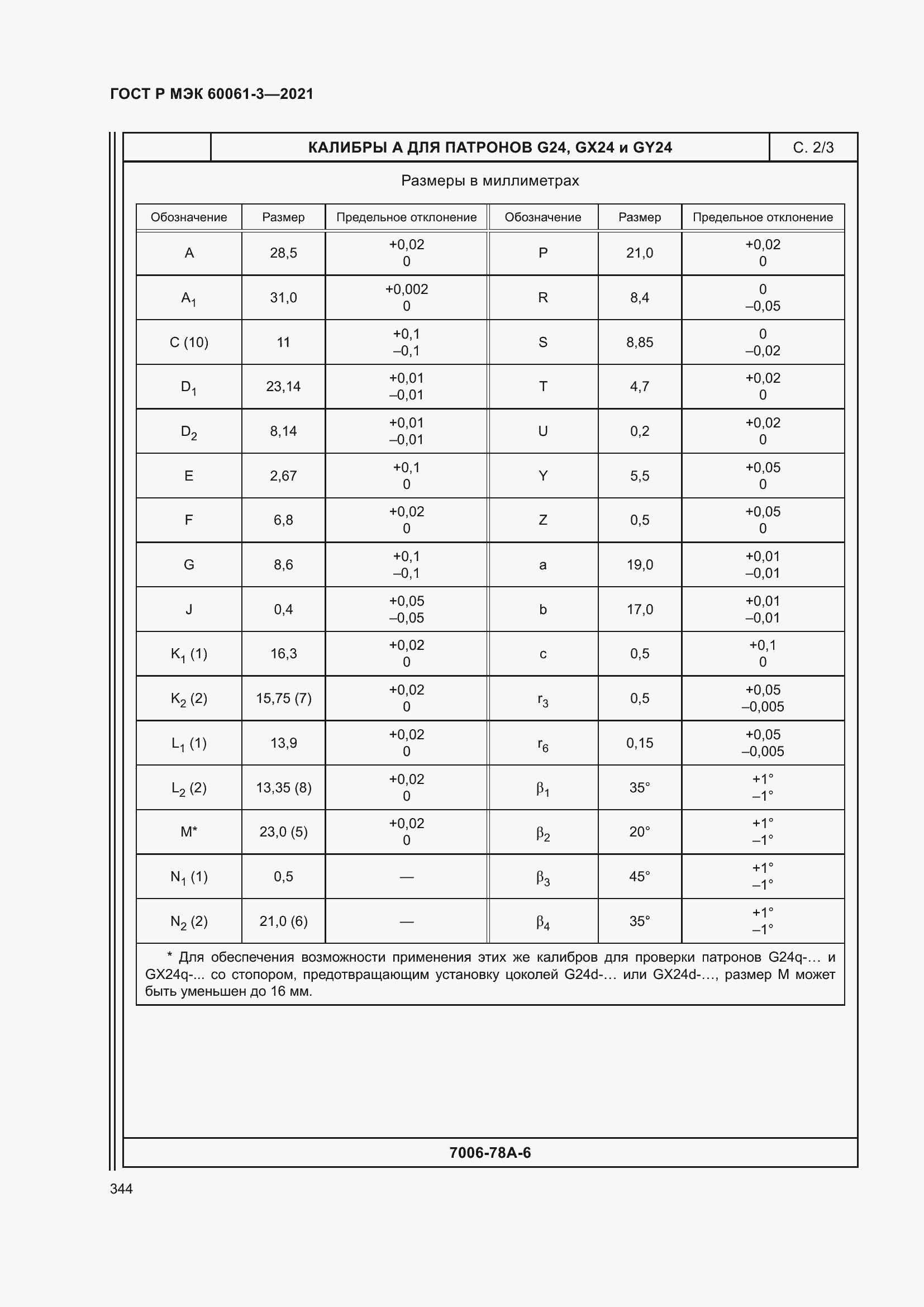 Страница 364 ГОСТ Р МЭК 60061-3-2021