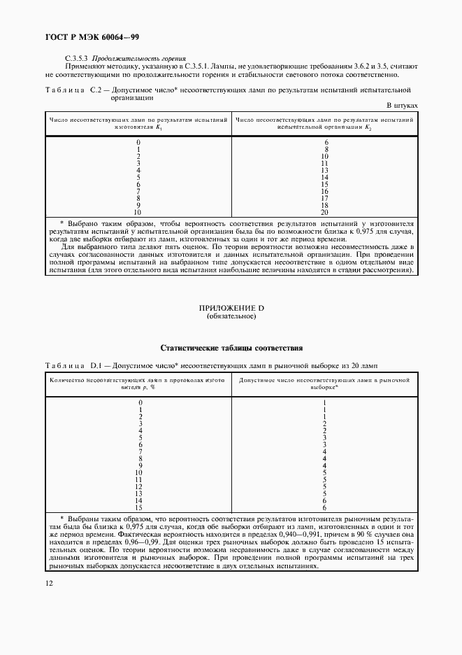 Страница 15 ГОСТ Р МЭК 60064-99
