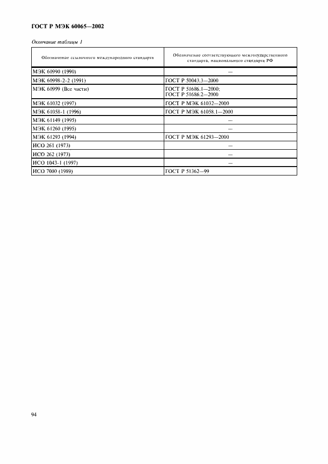 Страница 100 ГОСТ Р МЭК 60065-2002