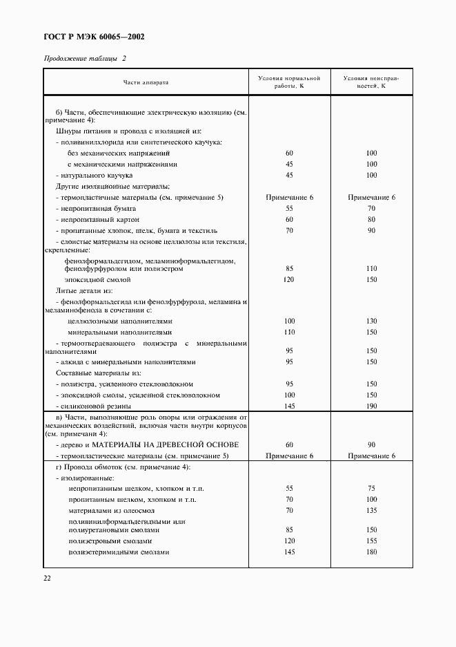Страница 28 ГОСТ Р МЭК 60065-2002
