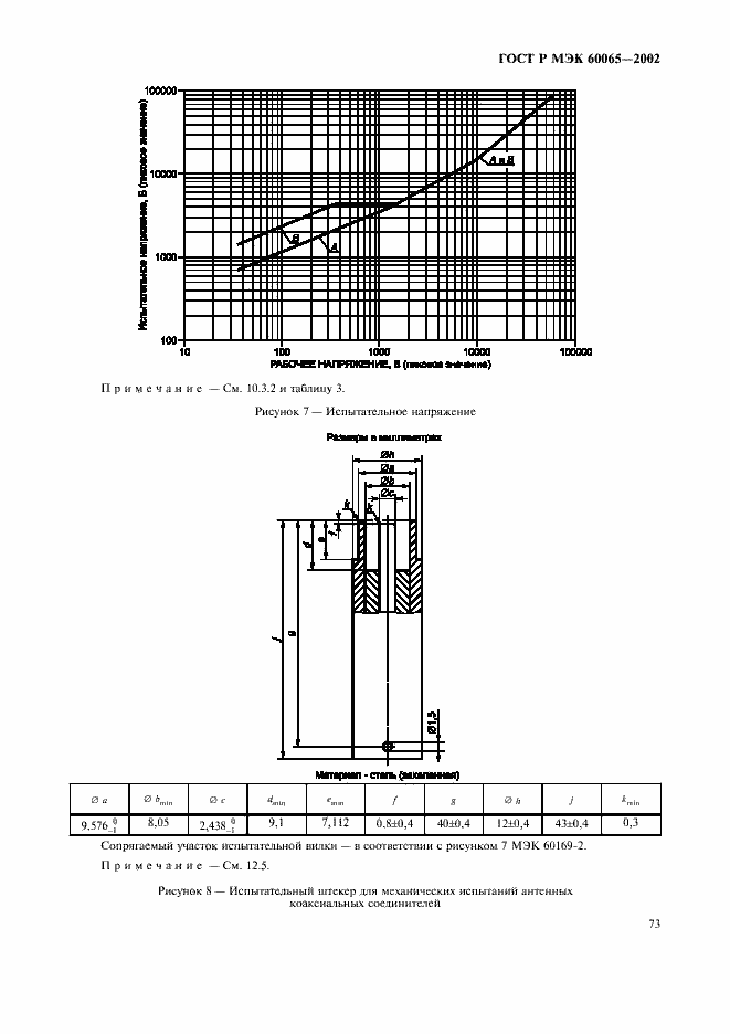 Страница 79 ГОСТ Р МЭК 60065-2002