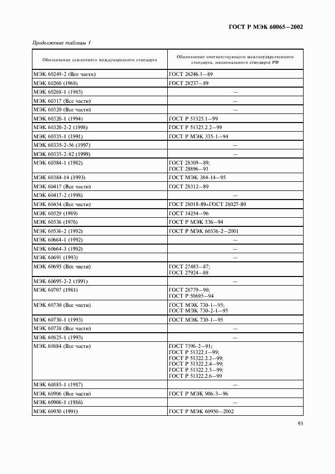 Страница 99 ГОСТ Р МЭК 60065-2002