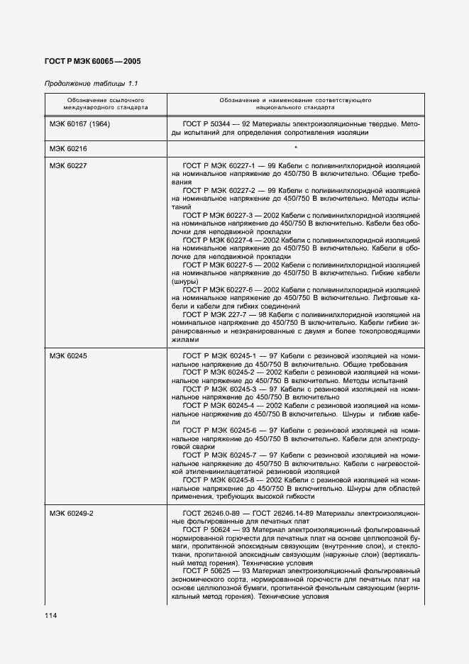 Страница 120 ГОСТ Р МЭК 60065-2005
