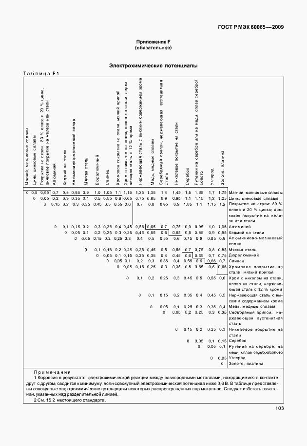 Страница 109 ГОСТ Р МЭК 60065-2009