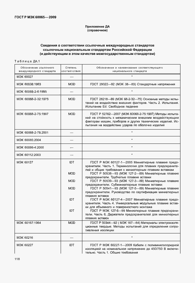 Страница 124 ГОСТ Р МЭК 60065-2009