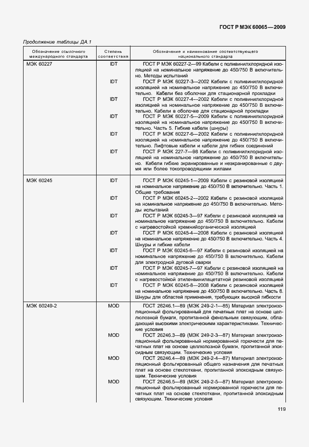 Страница 125 ГОСТ Р МЭК 60065-2009
