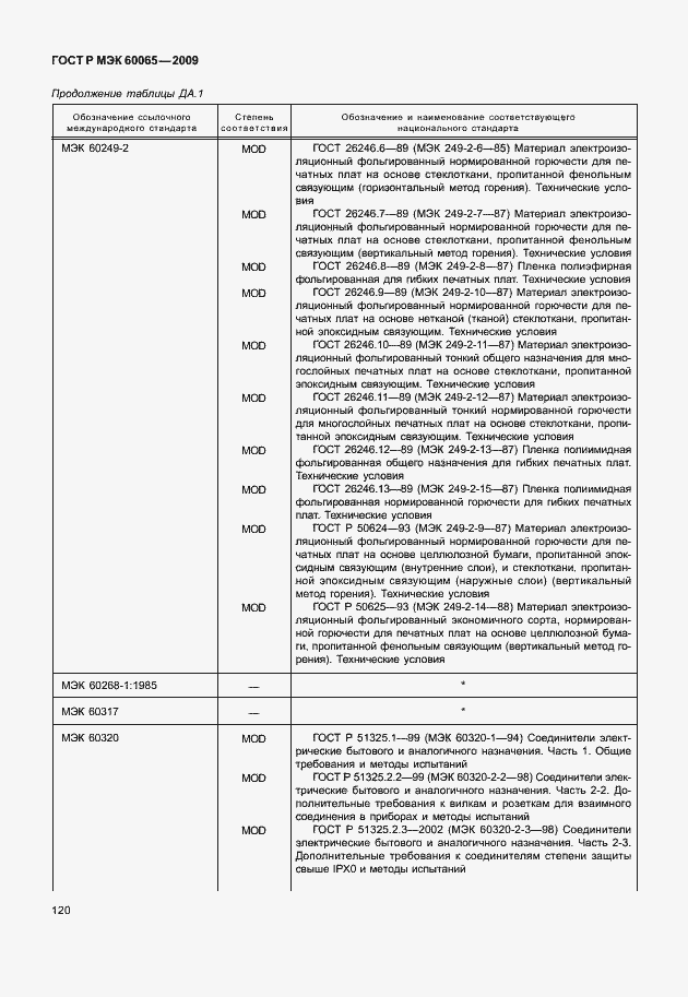 Страница 126 ГОСТ Р МЭК 60065-2009