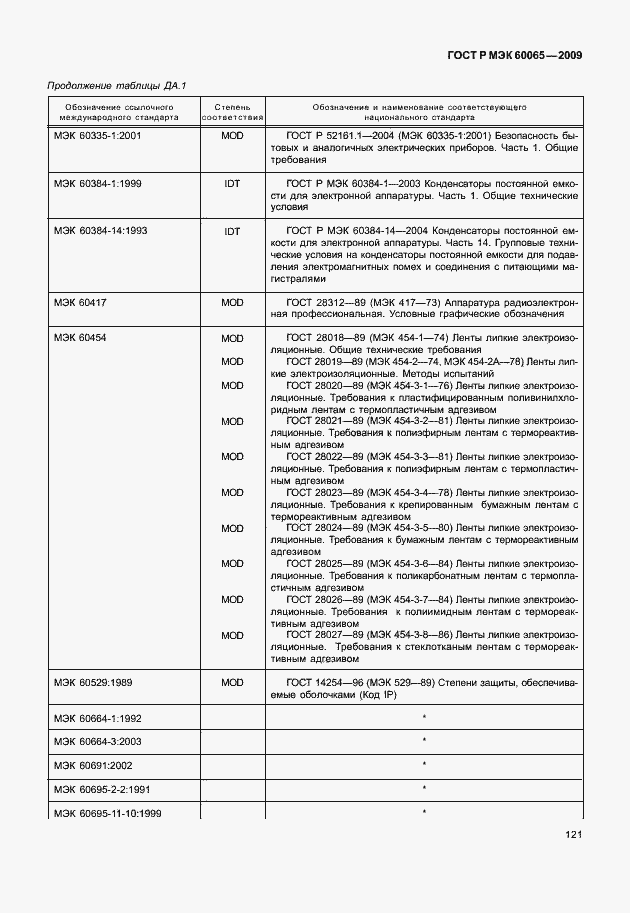 Страница 127 ГОСТ Р МЭК 60065-2009