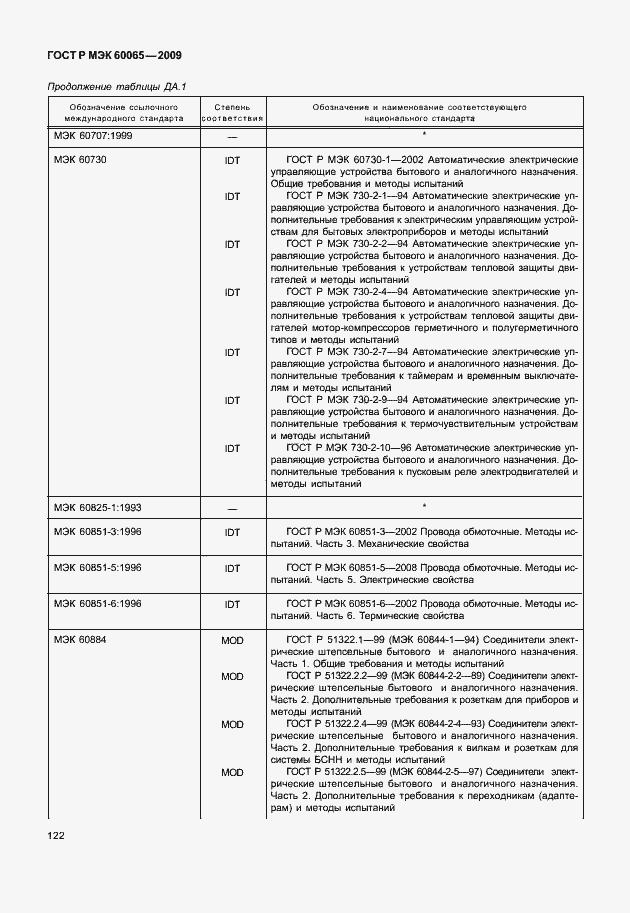 Страница 128 ГОСТ Р МЭК 60065-2009