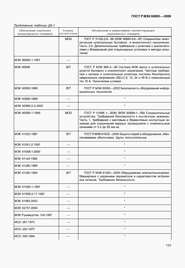 Страница 129 ГОСТ Р МЭК 60065-2009
