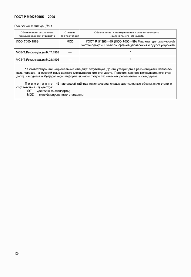 Страница 130 ГОСТ Р МЭК 60065-2009