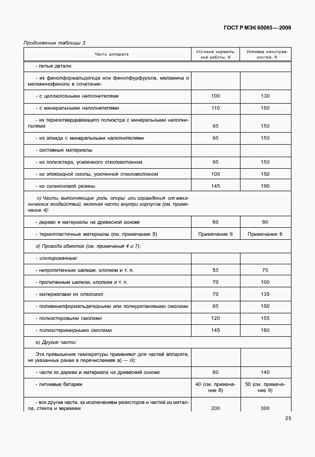 Страница 31 ГОСТ Р МЭК 60065-2009