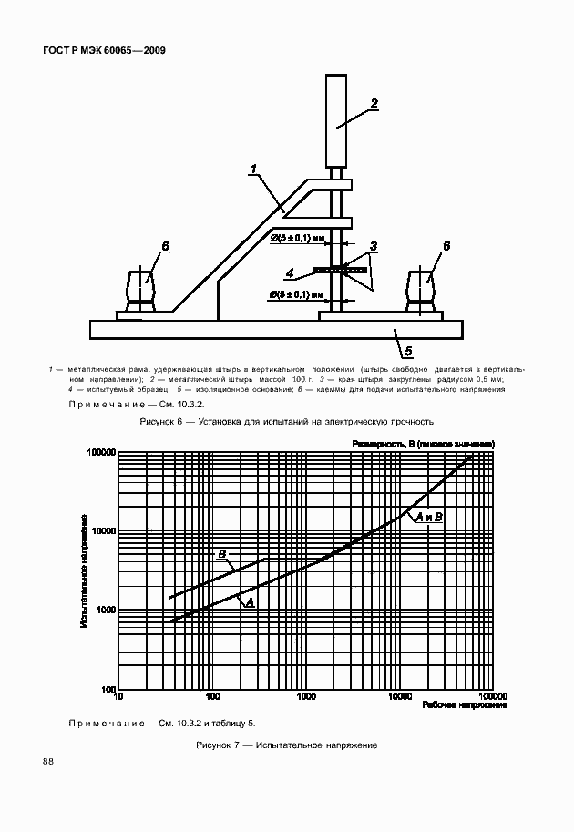 Страница 94 ГОСТ Р МЭК 60065-2009