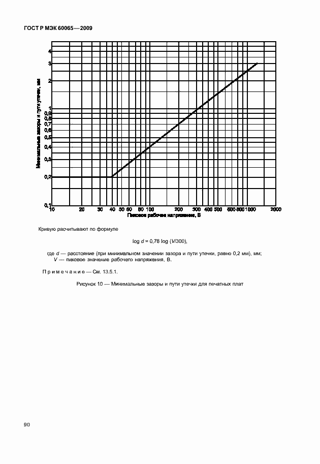 Страница 96 ГОСТ Р МЭК 60065-2009