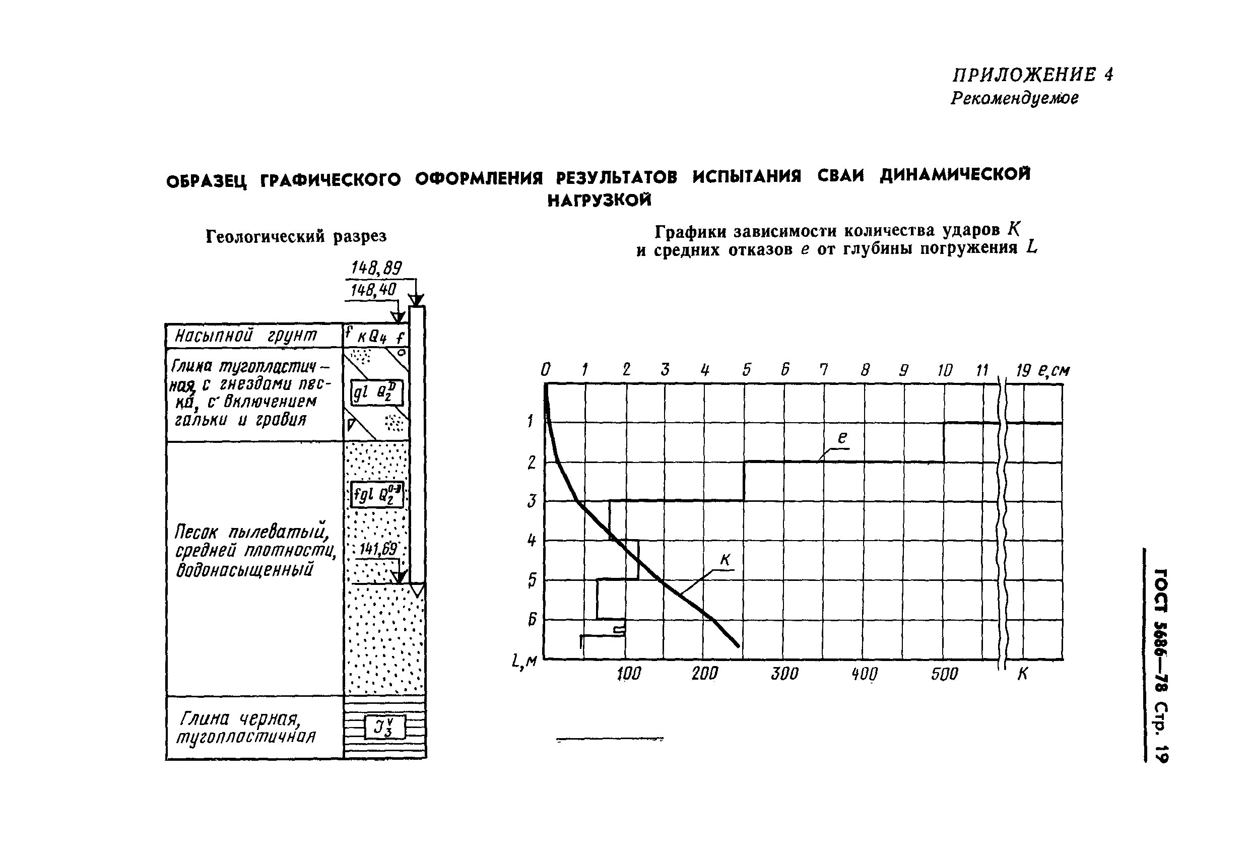 Страница 21 ГОСТ 5686-78