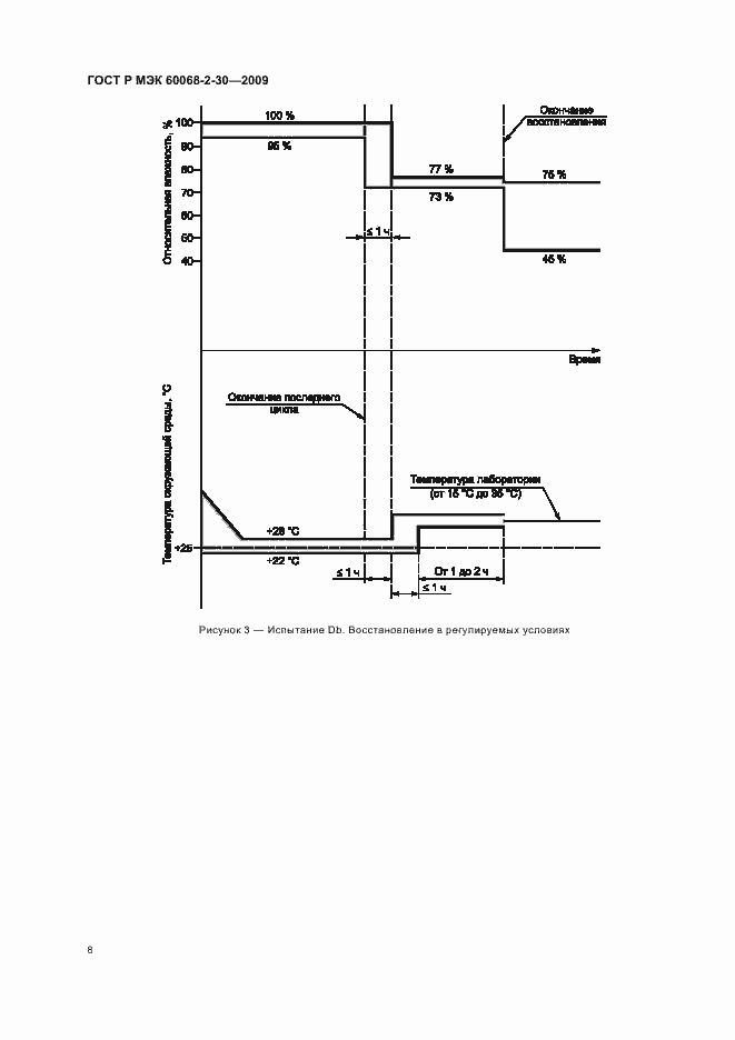 Страница 12 ГОСТ Р МЭК 60068-2-30-2009